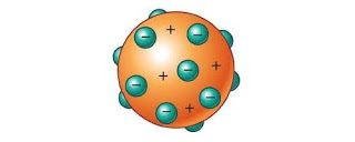 gambar penemu teori atom