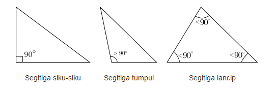 rumus segitiga